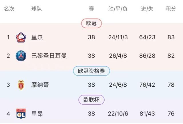 世界杯直播入口-王勤伯：从淘汰曼城到无缘欧冠 里昂发生什么了？